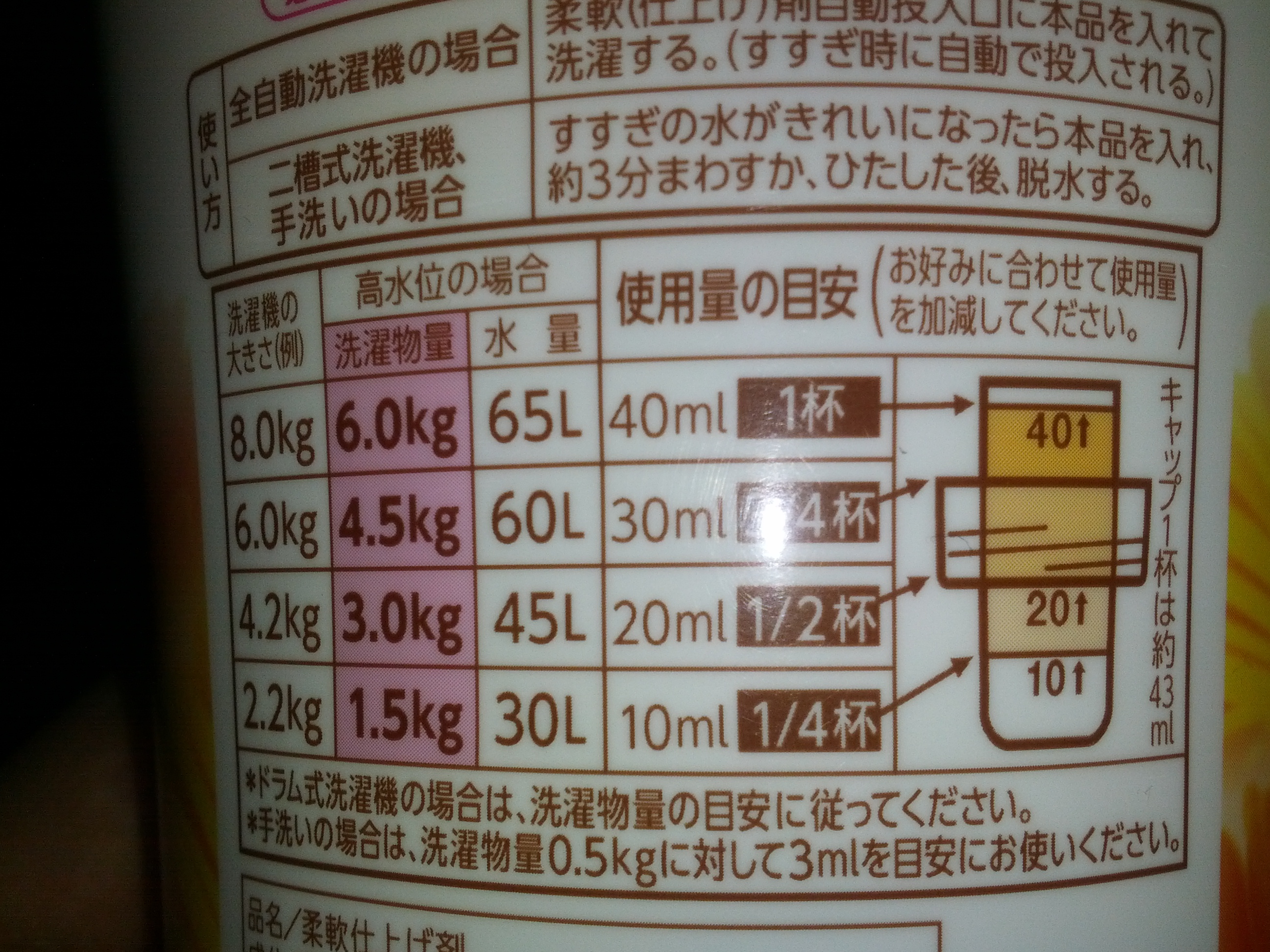 我が家の柔軟仕上げ剤のパッケージ